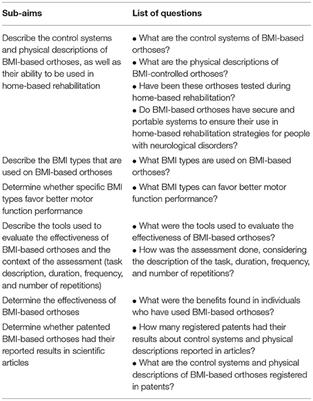 Effects of Active Upper Limb Orthoses Using Brain–Machine Interfaces for Rehabilitation of Patients With Neurological Disorders: Protocol for a Systematic Review and Meta-Analysis